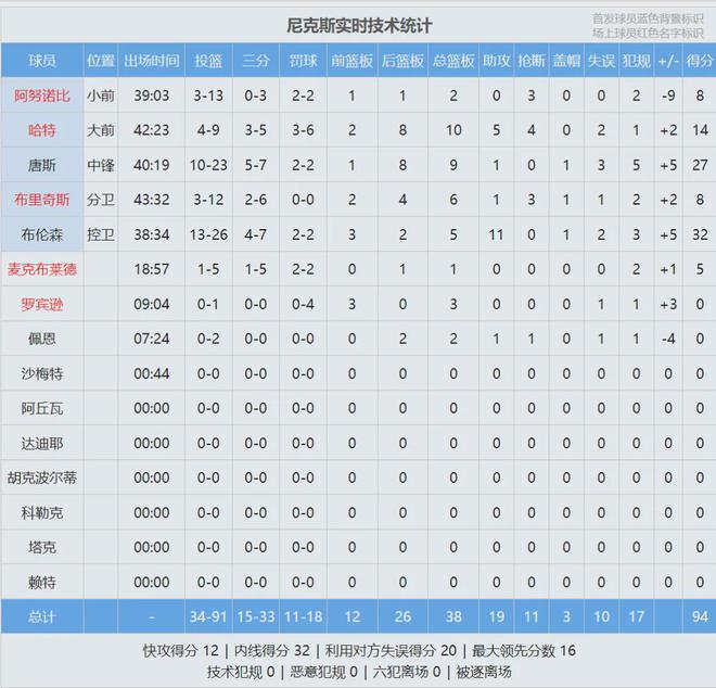 北京时间4月28日NBA季后赛：雄鹿主场利拉德伤退或左腿跟腱撕裂