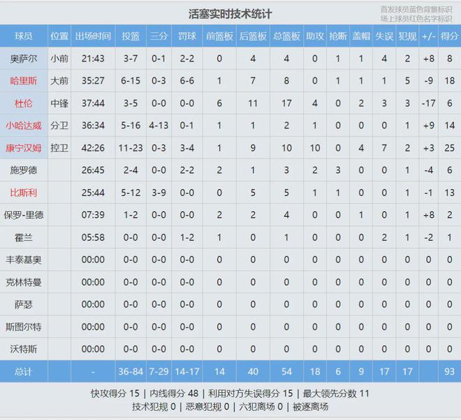 北京时间4月28日NBA季后赛：雄鹿主场利拉德伤退或左腿跟腱撕裂