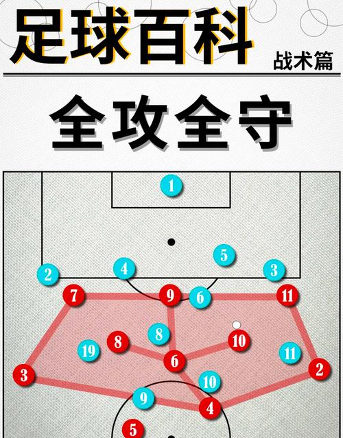 深入探讨足球战术：难以定义却至关重要，答案初现
