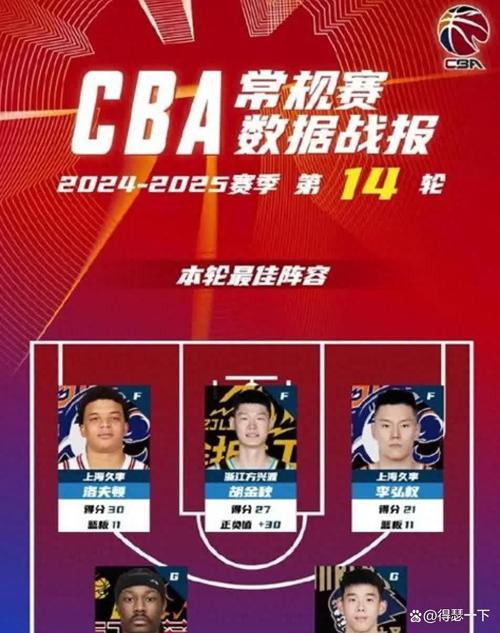 CBA 季后赛半决赛 G3：北京队凭定力与纪律性 3 - 0 晋级获媒体人点赞