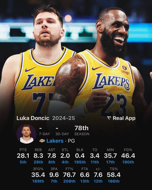 ESPN名记谈湖人被淘汰短板，东契奇潜在交易目标马克-威廉姆斯相关情况