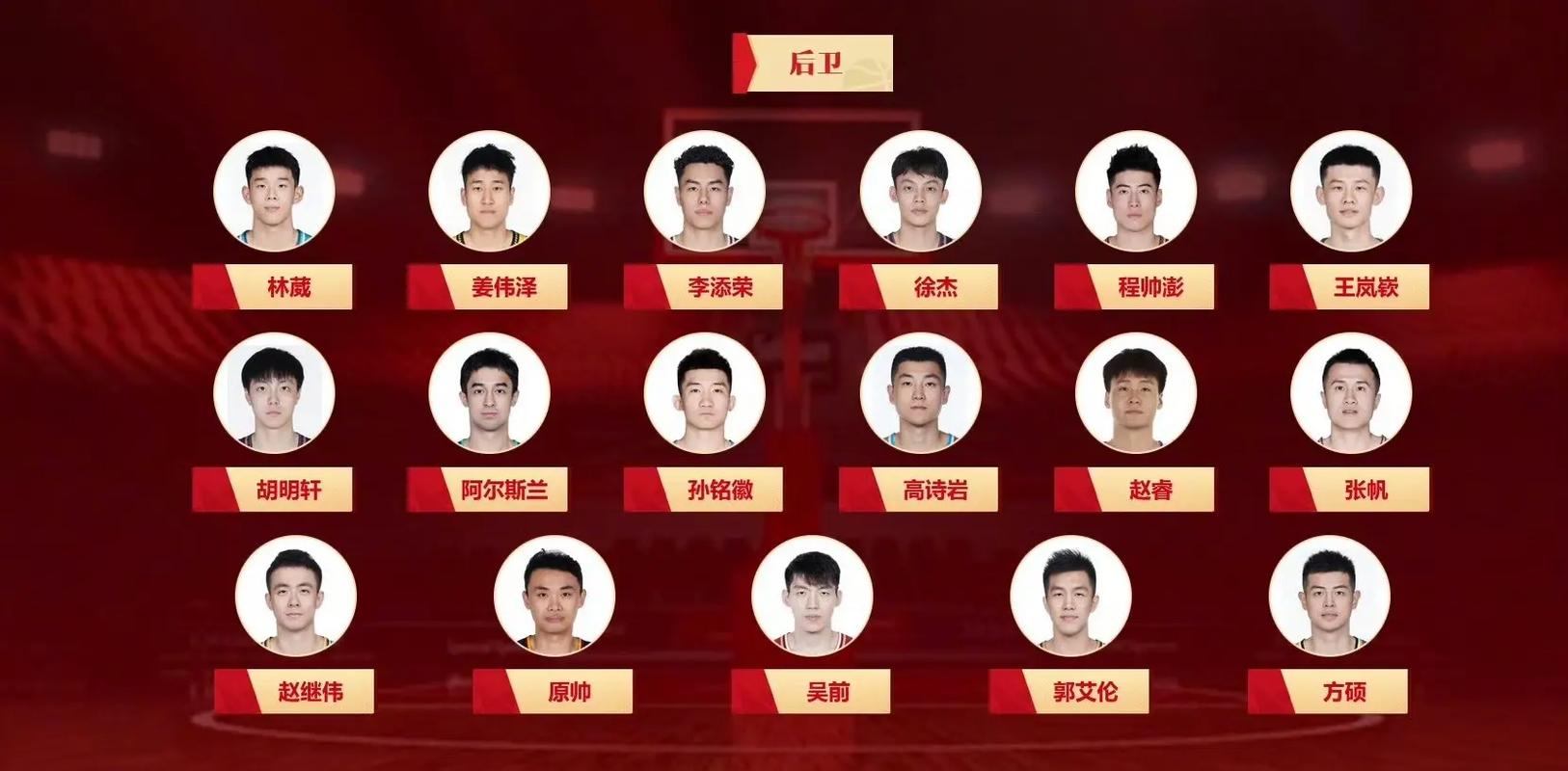 5月3日NBA选秀联合试训受邀名单公布，杨瀚森入选林葳落选