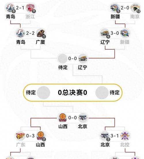 CBA 半决赛北京 3-0 淘汰山西进决赛，4 功臣助力争冠