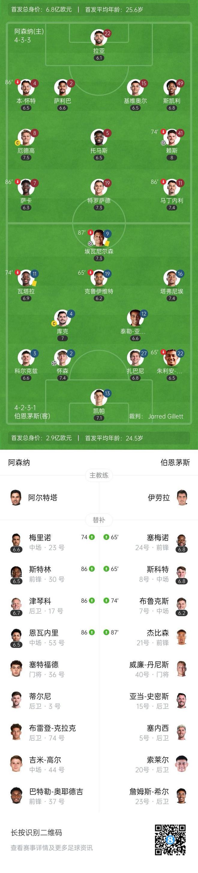 5月4日凌晨英超第35轮：阿森纳1-2不敌伯恩茅斯遭双杀