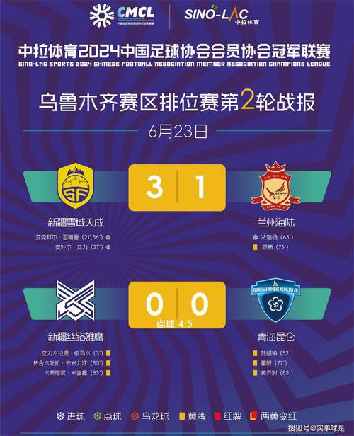 中冠银川赛区排位赛第一轮：青海昆仑2-1胜菏泽曹州北体大