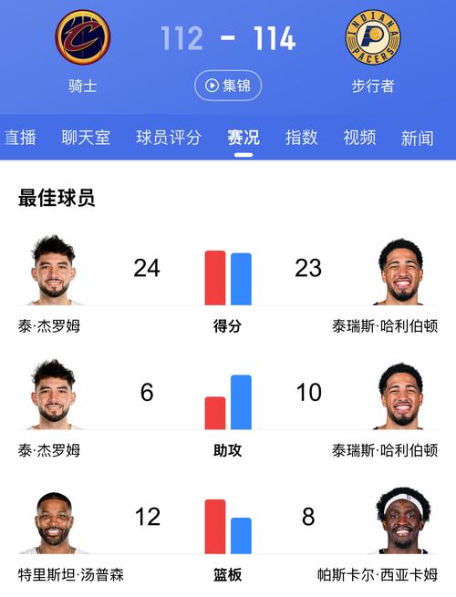 骑士VS步行者：常规赛战绩及本赛季两队综合实力分析