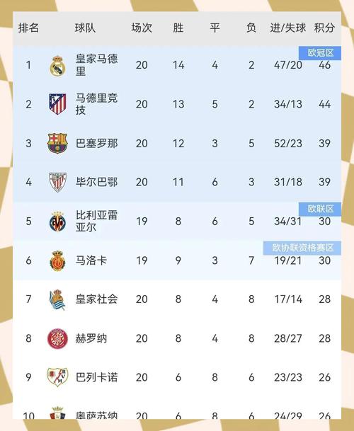 北京时间5月5日西甲第34轮9场赛果及最新积分榜变动情况
