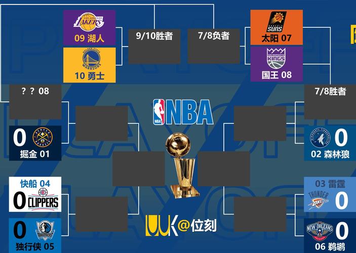 5月5日NBA西部首轮赛况：勇士晋级次轮，雷霆掘金快船赛果揭晓