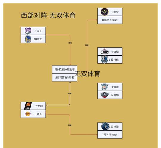 季后赛首轮全部结束，谁会是今年首轮最佳球员？（附评选规则）