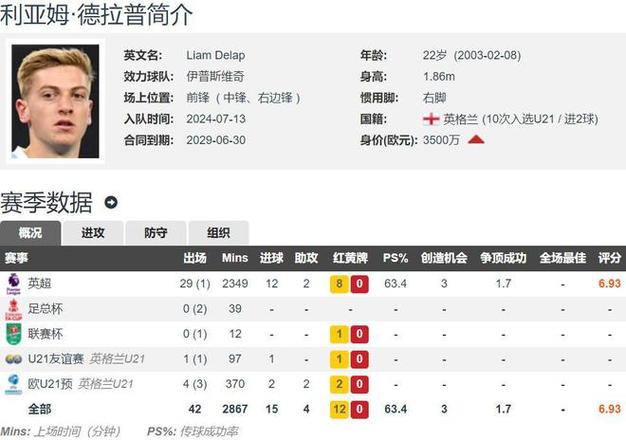 夏季转会窗曼联欲斥资1.25亿镑签前锋，改革锋线困境重重