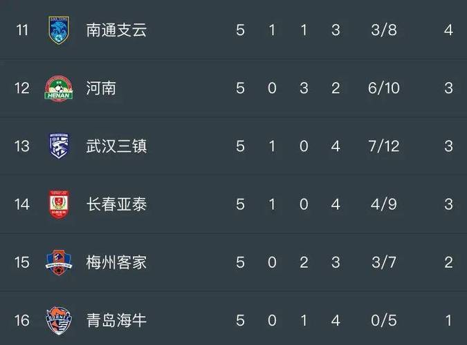 5月5日晚成都蓉城中超主场2比1击败浙江队 四连胜领跑积分榜