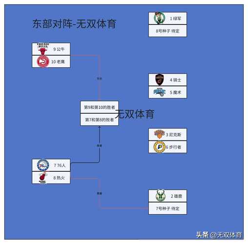 本赛季季后赛首轮激战两周落幕，多队出局原因剖析