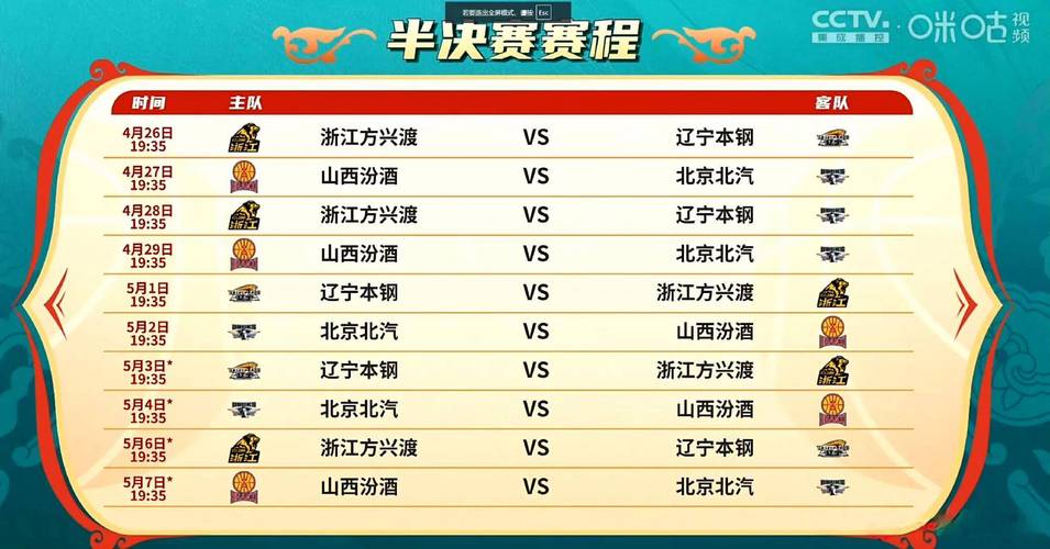 5月7日CBA总决赛打响，北京队与广厦队门票价格公布，无辽宁队关注度下降