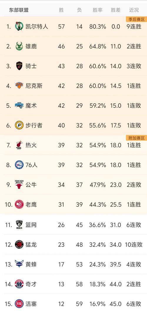5月6日NBA官方公布季后赛实力榜：雷霆霸榜，凯尔特人升至次席