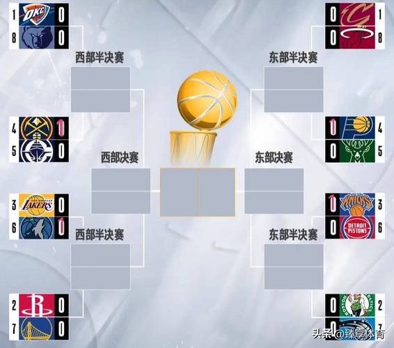 NBA 季后赛分区半决赛 G1 全以下克上，森林狼主场惜败勇士