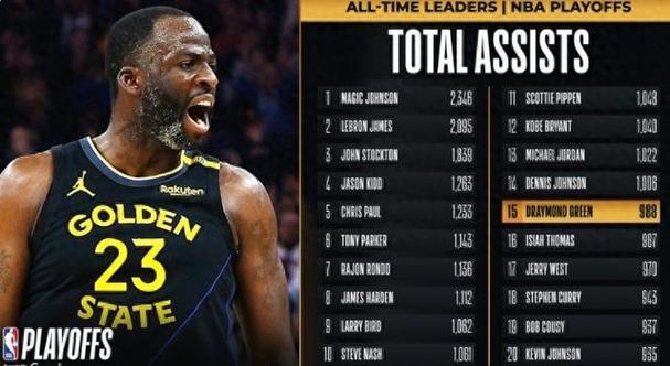 今日NBA仅2场季后赛，追梦表现出色生涯助攻破千成焦点