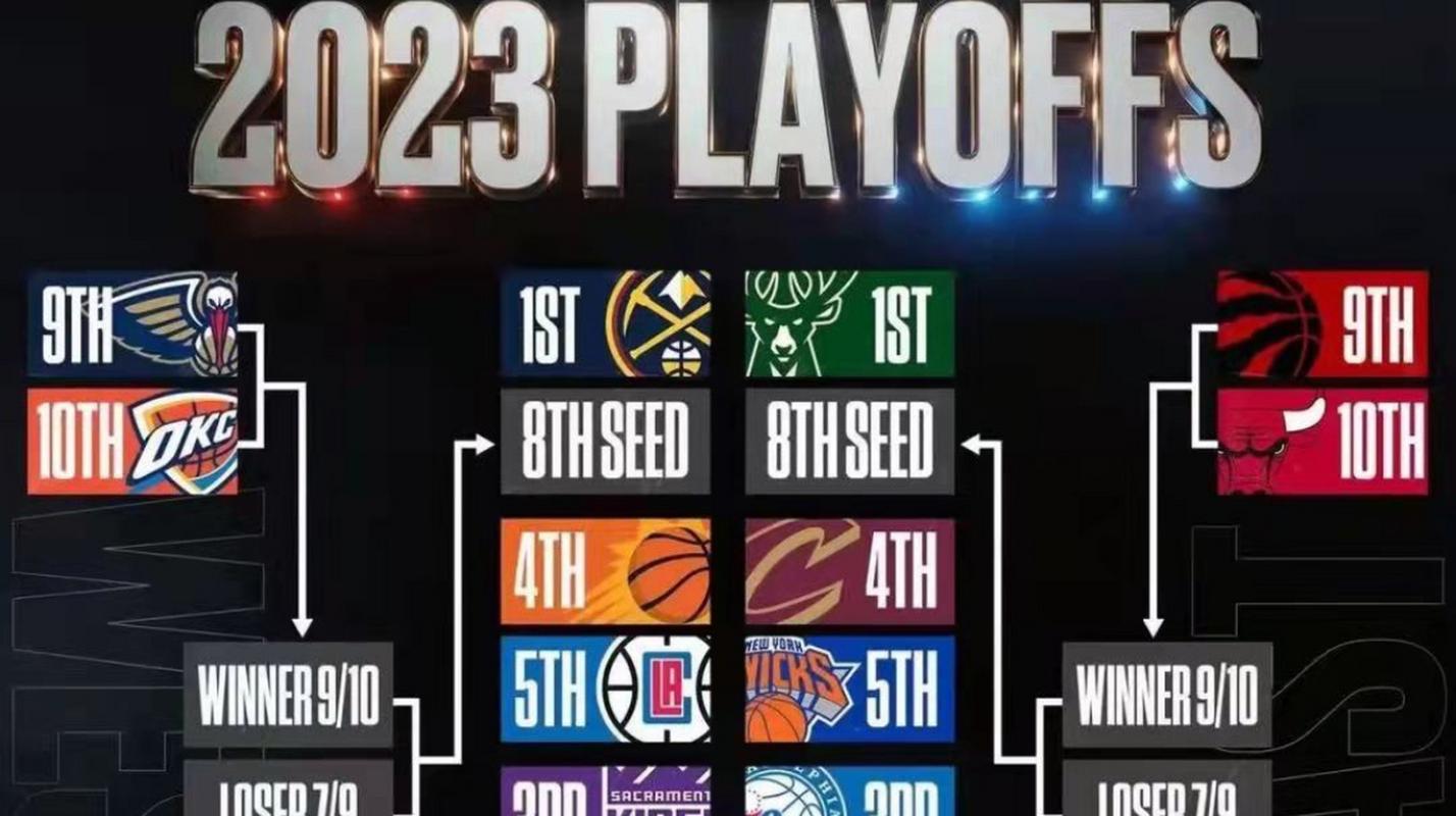 NBA 季后赛激战：今日赛果、局势及主场 5 连败新纪录全解析