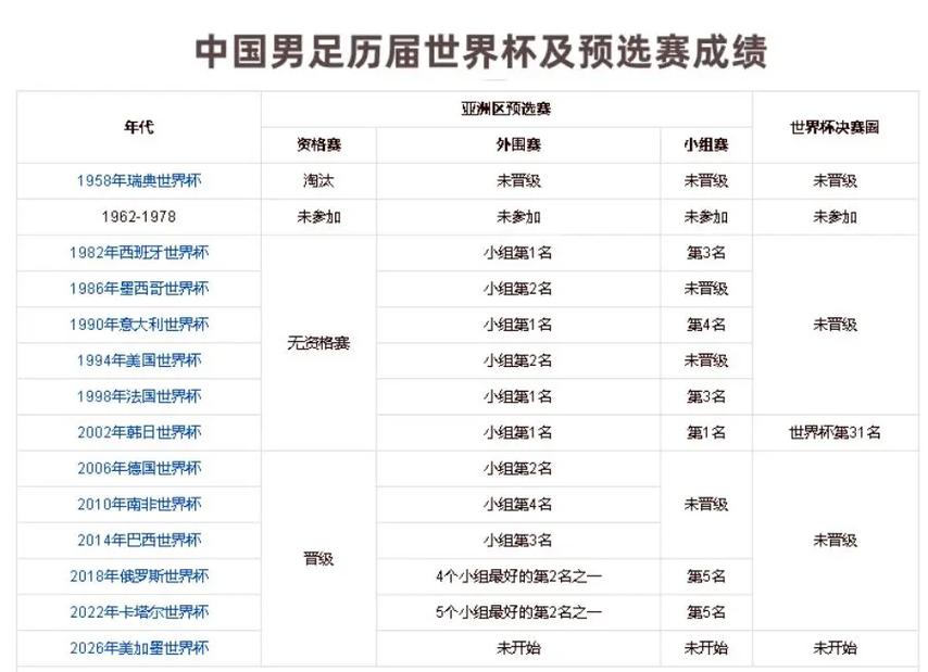 世预赛18强赛6月开踢，国足备战中伊帅圈50人名单