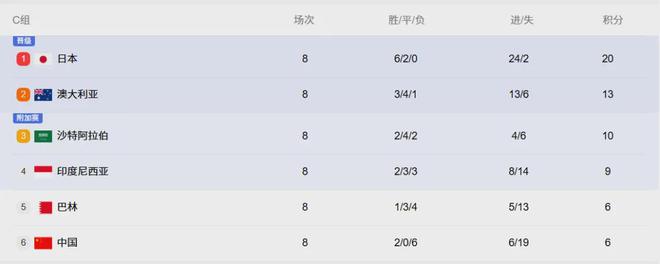 世预赛18强赛6月开踢，国足备战中伊帅圈50人名单