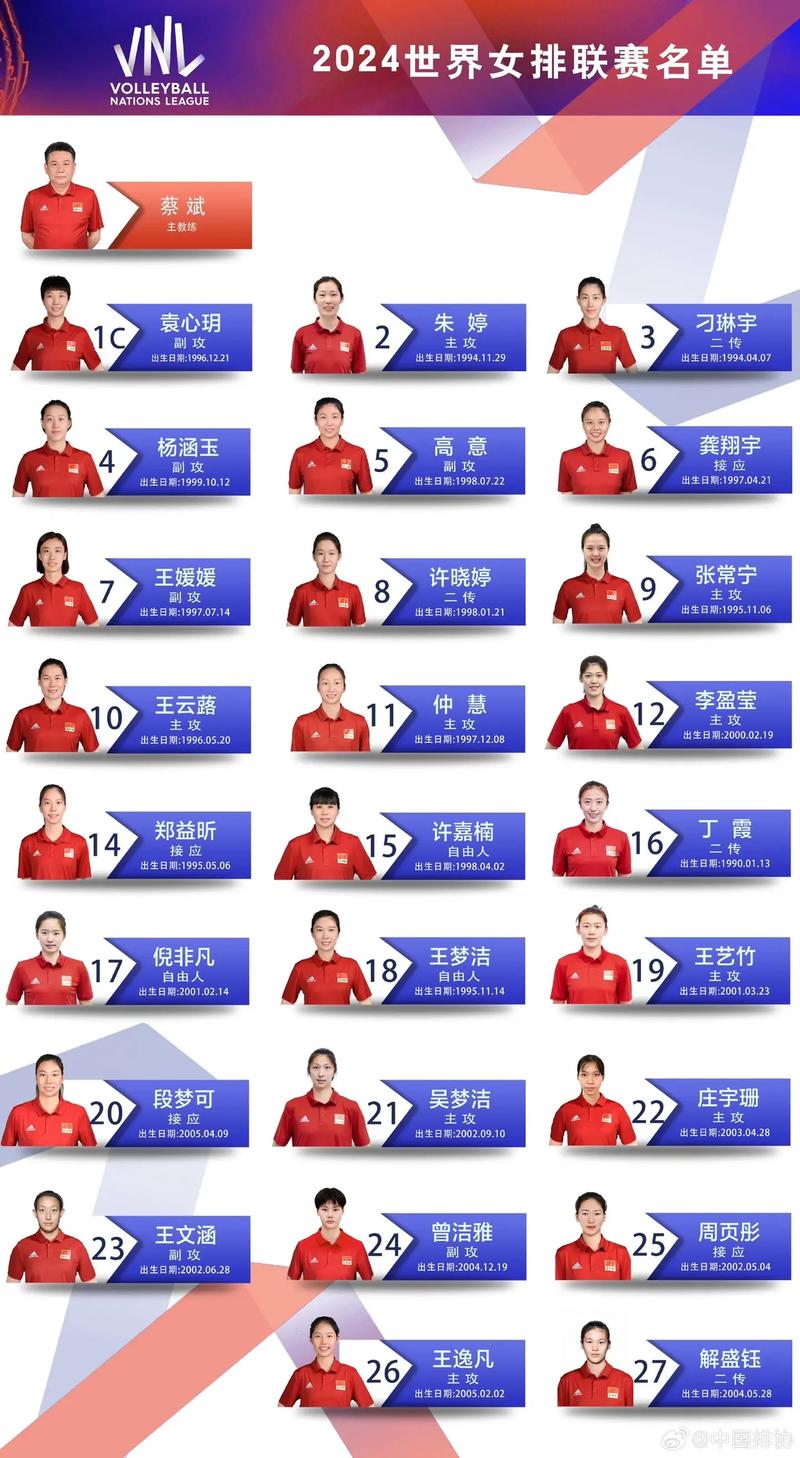 中国女排出世联赛24人名单引热议，陈博雅杨涵玉等成遗珠