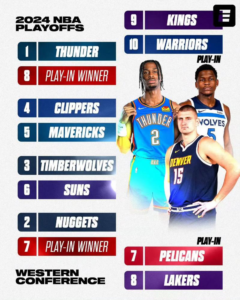 2024/25赛季NBA季后赛1/4决赛第2回合战况全解析