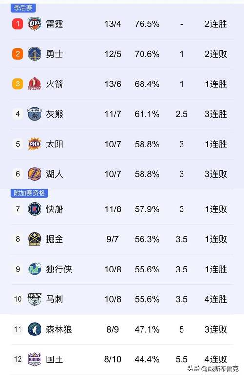 G2森林狼强度下无库勇士挣扎，防守在线终结困难轮换失效