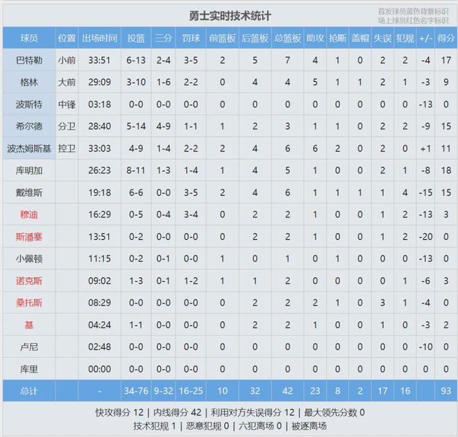 5月9日NBA季后赛西部半决赛G2：森林狼主场对阵勇士，库里伤缺局势变幻
