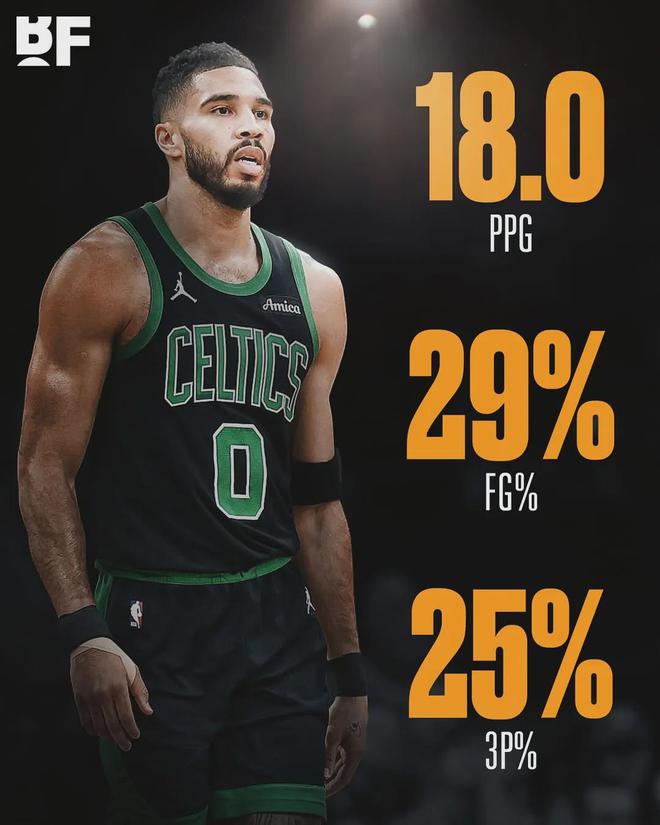 NBA季后赛次轮前两场！塔图姆低迷，双探花三分球表现尴尬