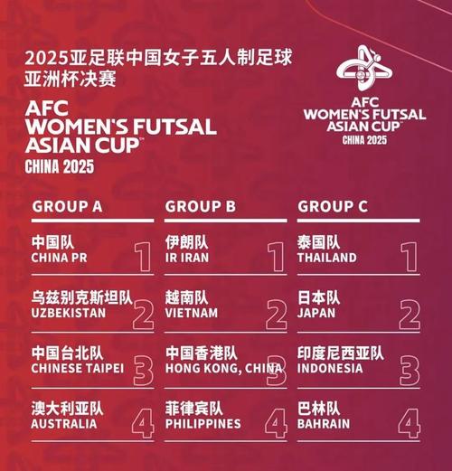 2025亚足联中国女子五人制足球亚洲杯精彩继续，日本队首开纪录