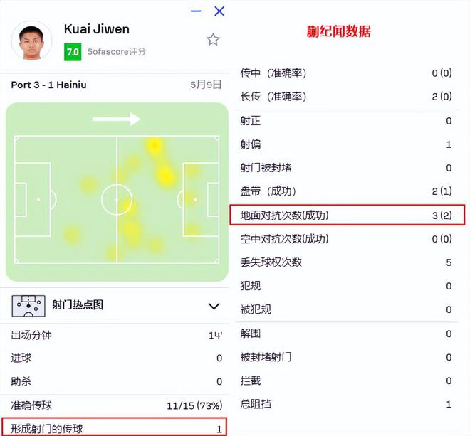 上海海港开场落后仍3比1逆转青岛海牛，进攻渴望引球迷热爱