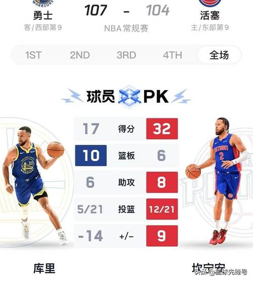 NBA 季后赛勇士负森林狼大比分 1 - 1，科尔轮换背后原因解析