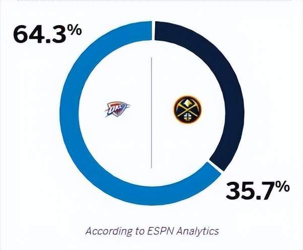 NBA季后赛第二轮第二场战罢，明日骑士与步行者等将展开第三场较量