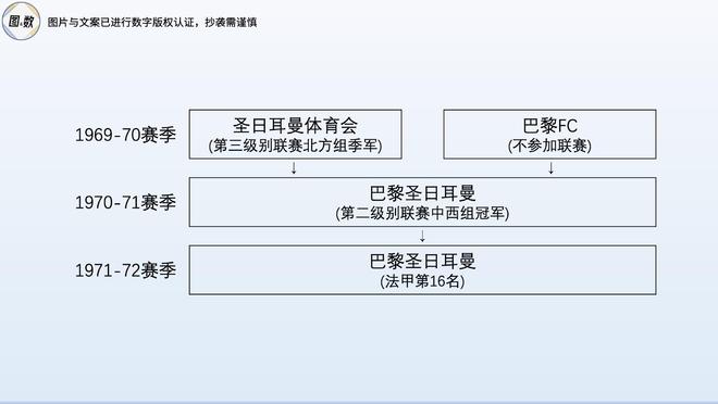 巴黎圣日耳曼淘汰阿森纳进决赛，其创建历程及相关情况介绍