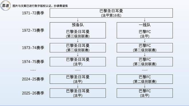 巴黎圣日耳曼淘汰阿森纳进决赛，其创建历程及相关情况介绍