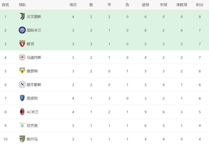 比赛战报：意甲米兰3-1博洛尼亚4连胜等赛事及其他新闻汇总