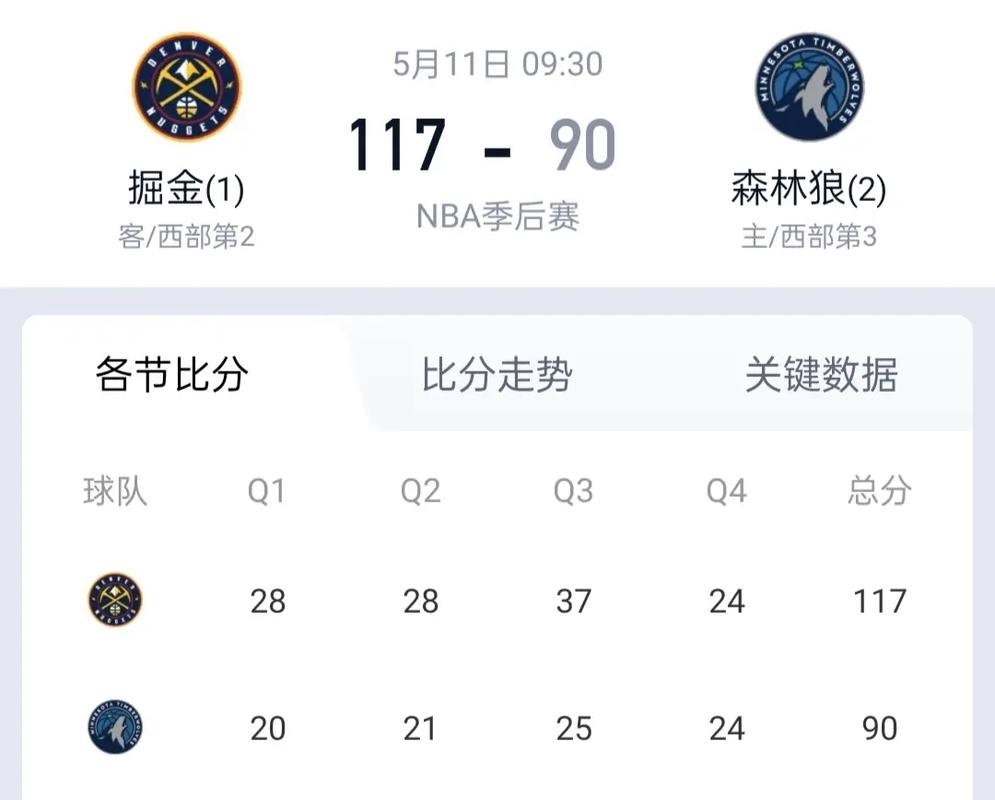 5月10日NBA季后赛西部半决赛第三回合：掘金加时胜雷霆总比分2-1领先
