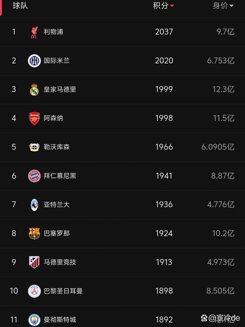 刚刚！国外媒体sportico盘点足坛俱乐部估值前10排行榜