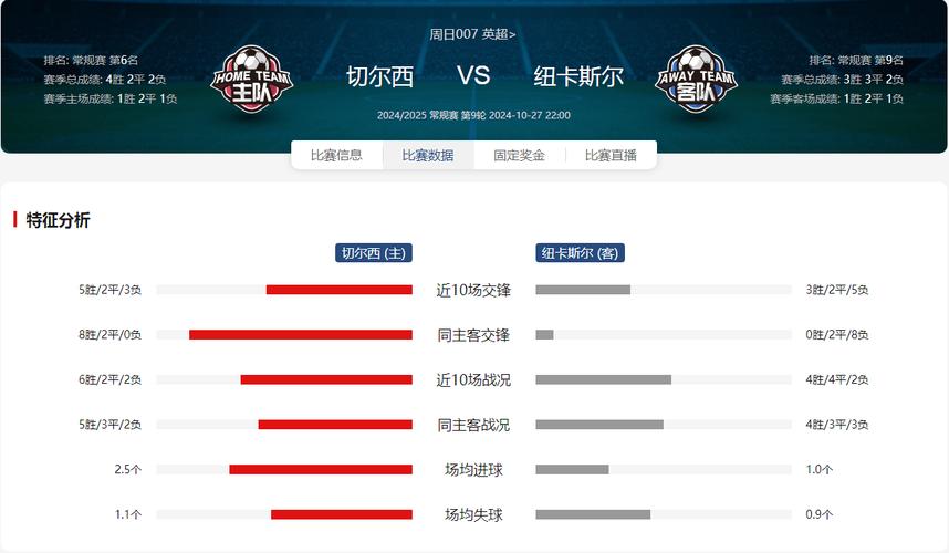 纽卡斯尔vs切尔西比赛前瞻：5月11日19点英超对决详情