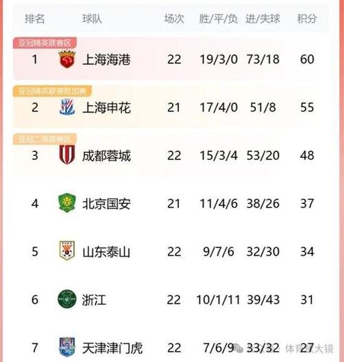 泰山队沦为强队提款机？七连败上海双雄+屡遭大比分失利原因分析