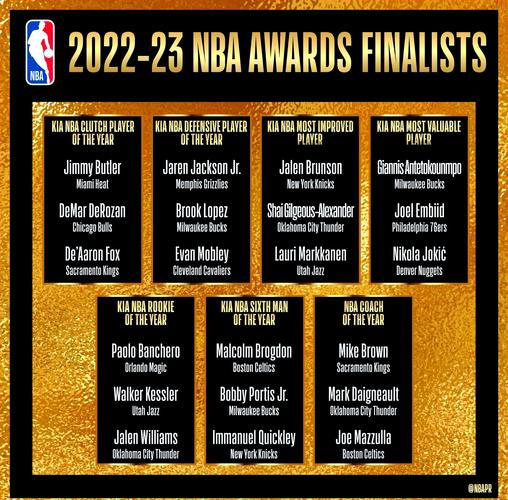 NBA颁奖季来临，英超年度最佳新秀等多项大奖揭晓