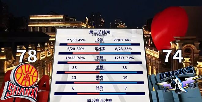 周琦复出葛昭宝禁赛！希腊印尼名哨执法，潘江许利民斗法精彩